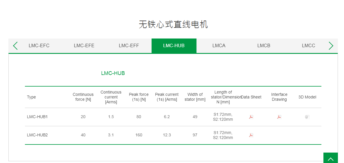 上銀無(wú)鐵心式直線電機(jī):HUB2