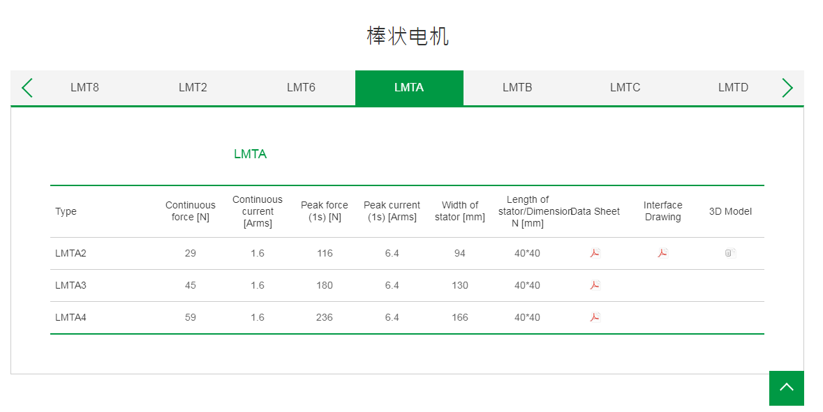 上銀棒狀直線電機(jī):LMTA2