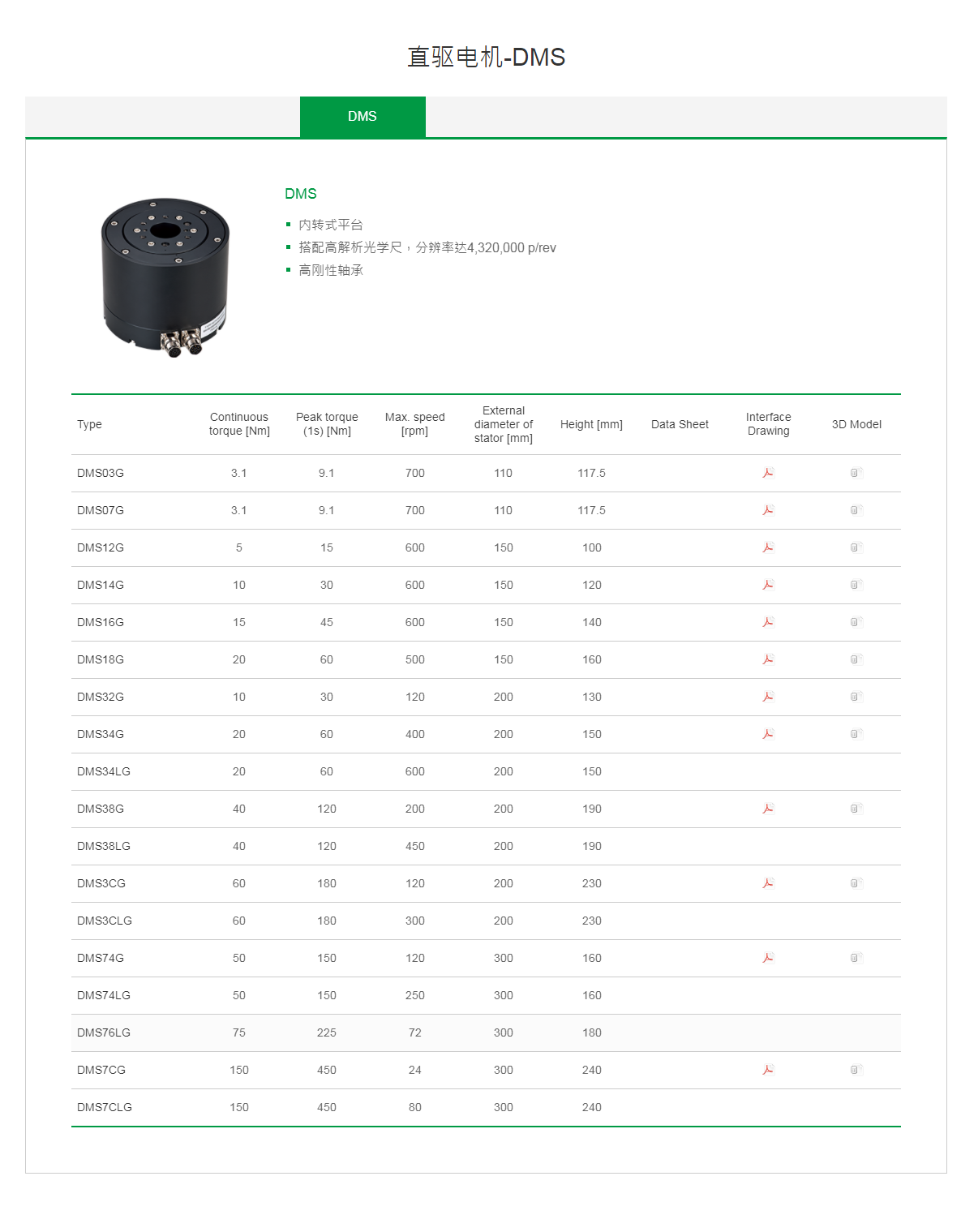 上銀直驅(qū)電機(jī)DMS34LG