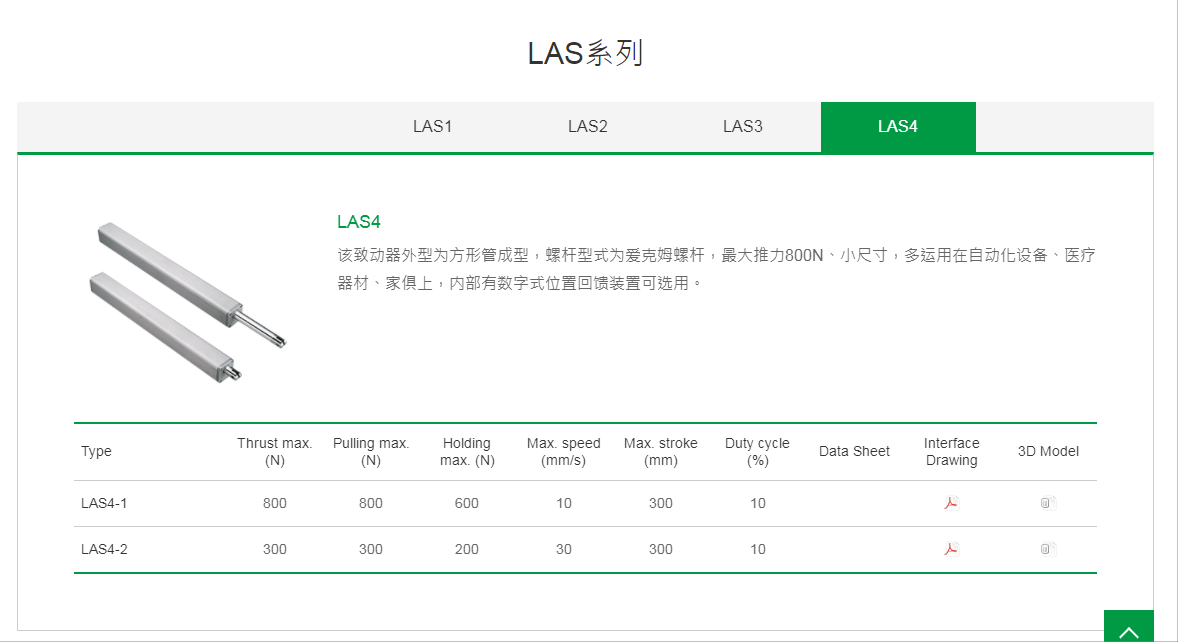 上銀線性致動器，HIWIN線性致動器LAS系列LAS4-2