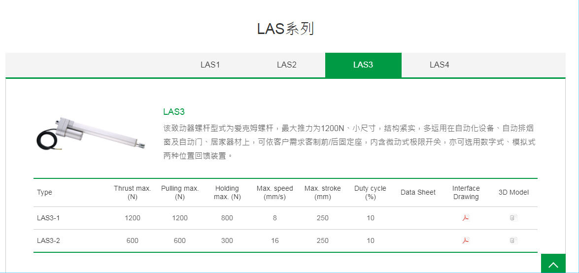 上銀線性致動器，HIWIN線性致動器LAS系列LAS3-1