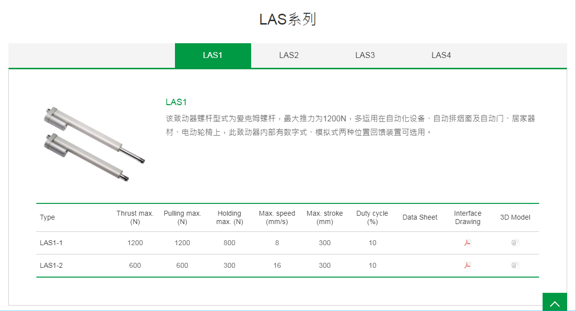 上銀線性致動器，HIWIN線性致動器LAS系列LAS1-2