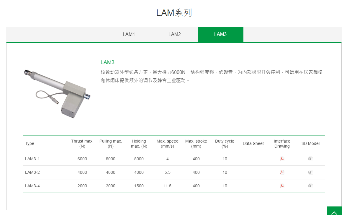 上銀線性致動器，HIWIN線性致動器LAM系列LAM3-3