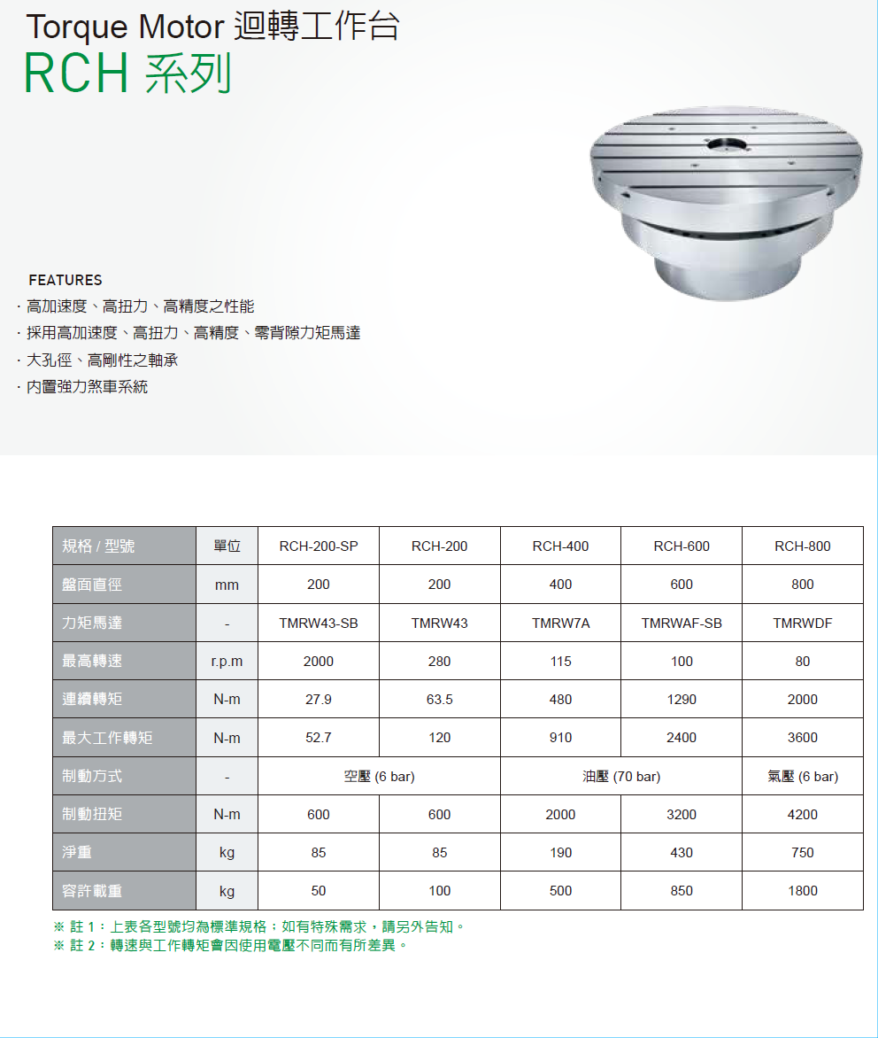 上銀迴轉(zhuǎn)平臺，HIWIN迴轉(zhuǎn)平臺RCH系列RCH-200-SP