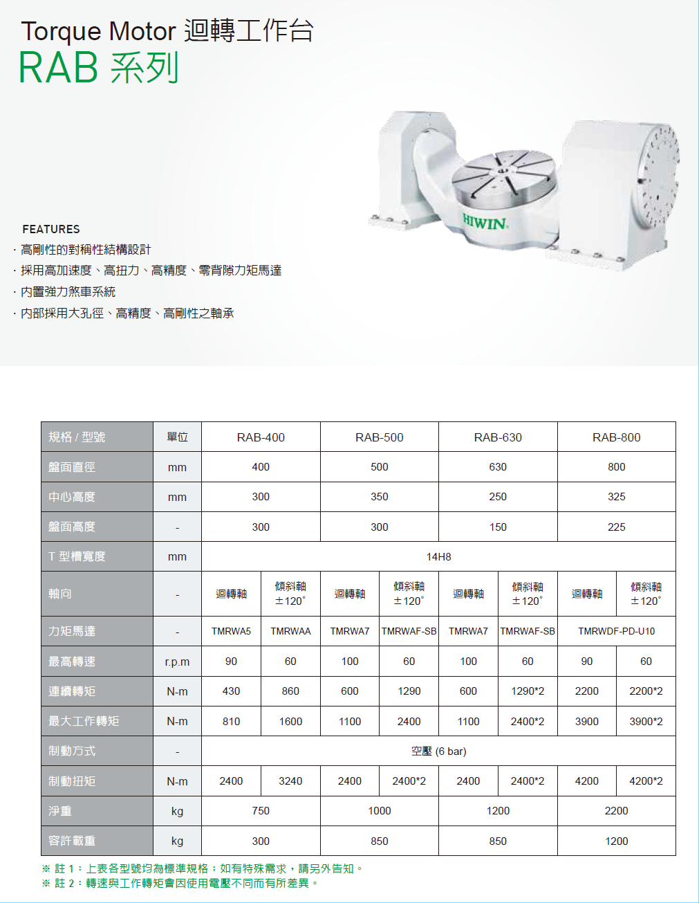 上銀迴轉(zhuǎn)平臺
