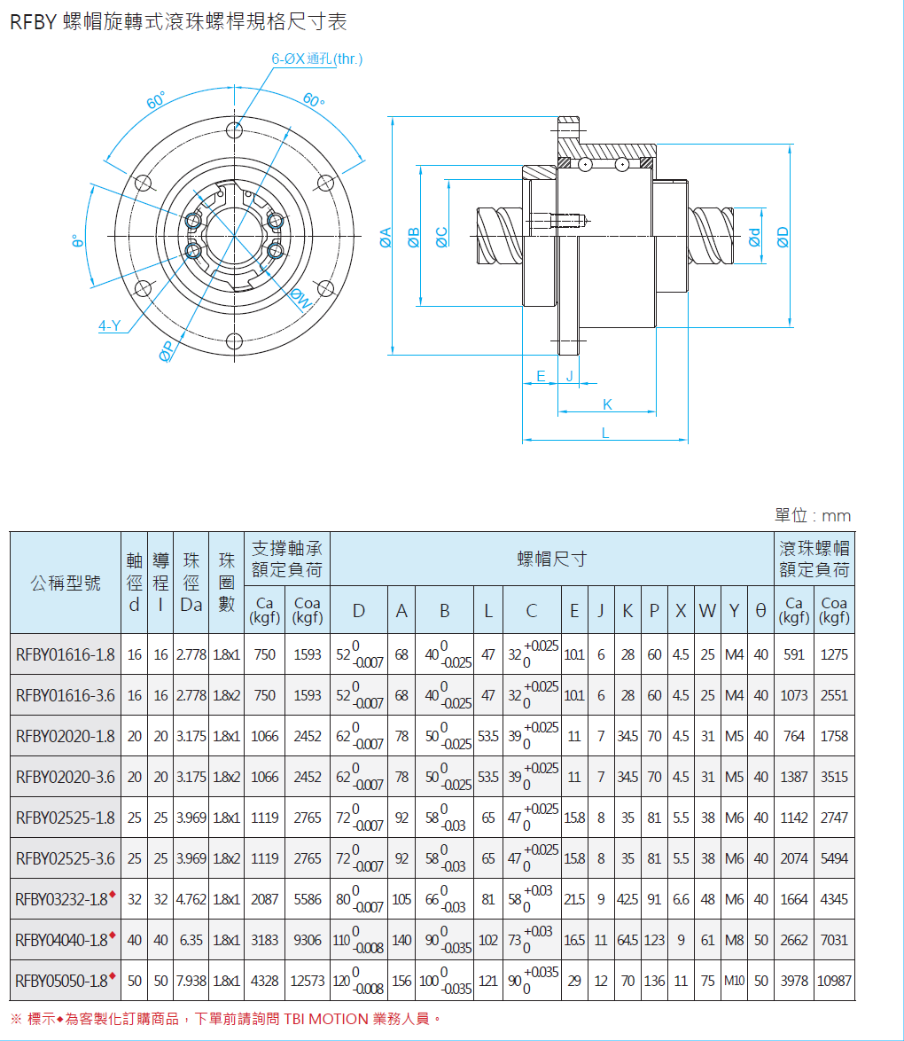 螺帽旋轉(zhuǎn)式滾珠螺桿RFSY01616