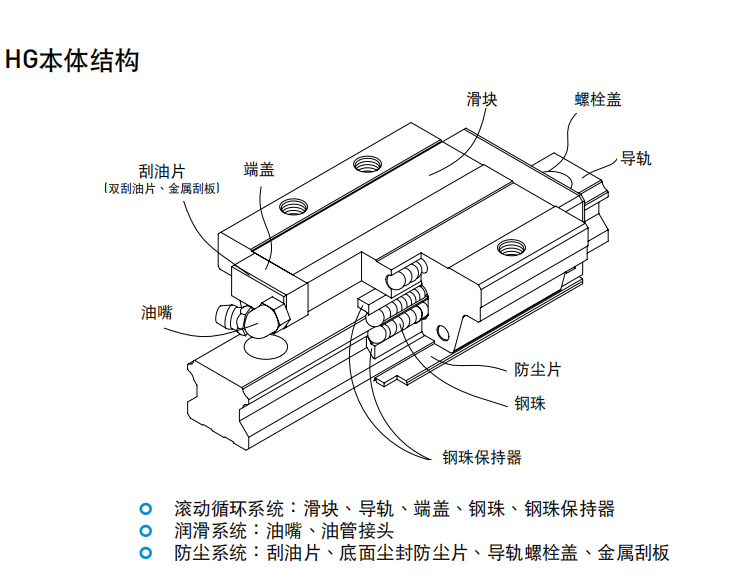 上銀導(dǎo)軌HGW35HA