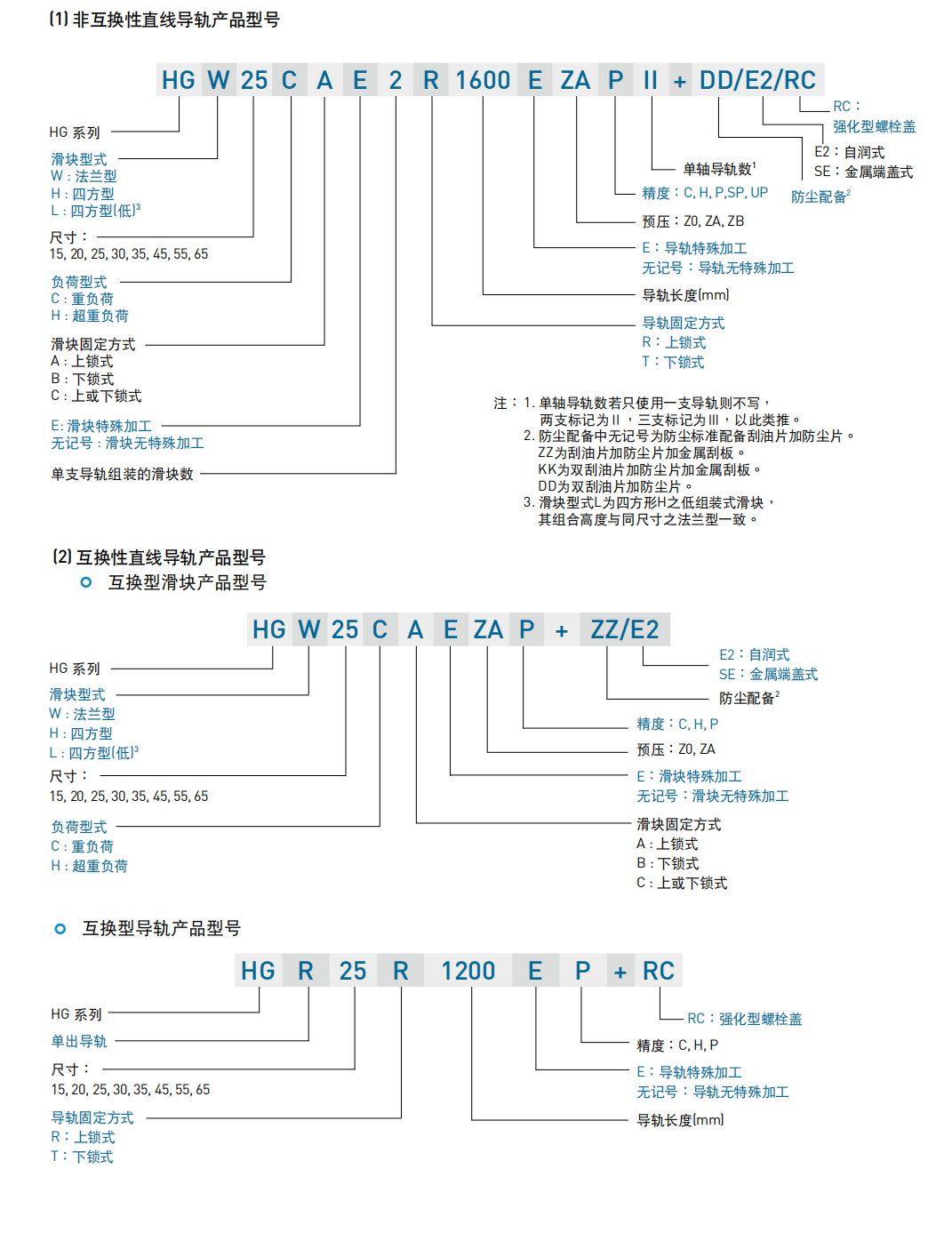 上銀導(dǎo)軌HGW35HA