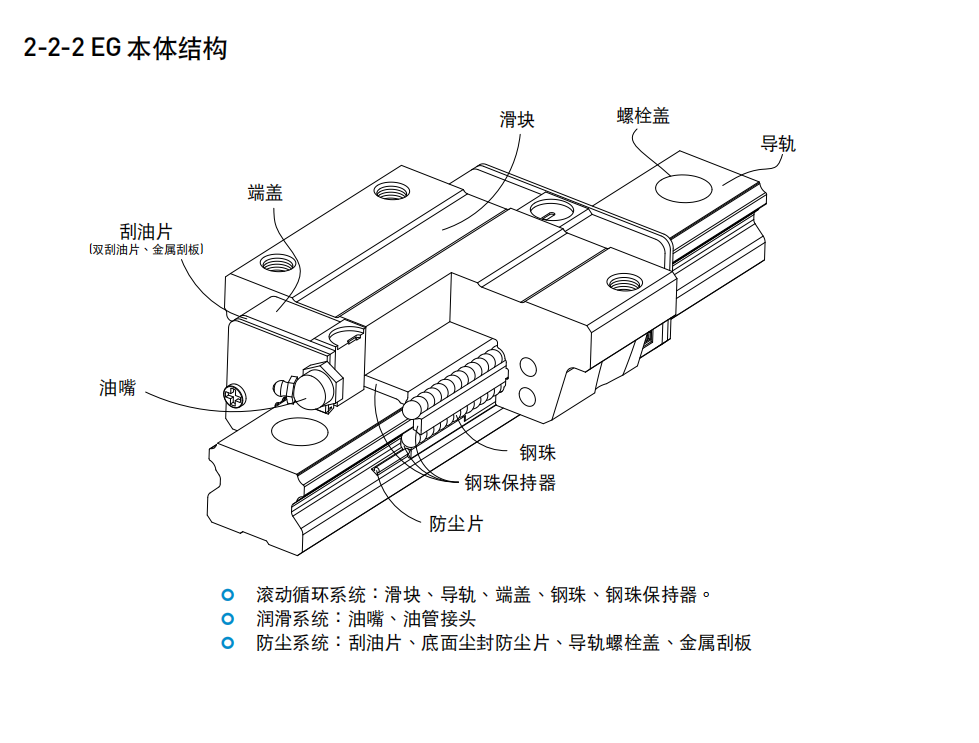 上銀導軌EGW20SB