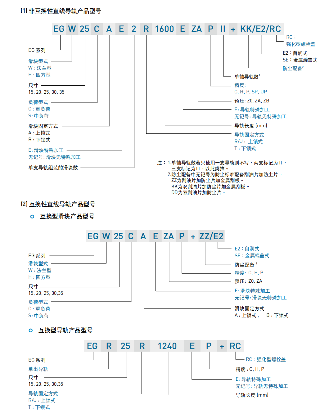 上銀導軌EGW20SB