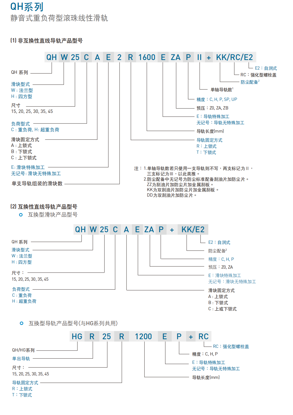 上銀導(dǎo)軌QHH20CA