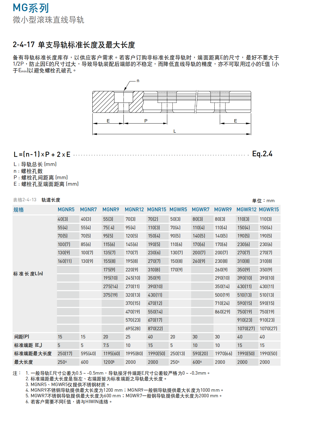 上銀導(dǎo)軌MGN12H