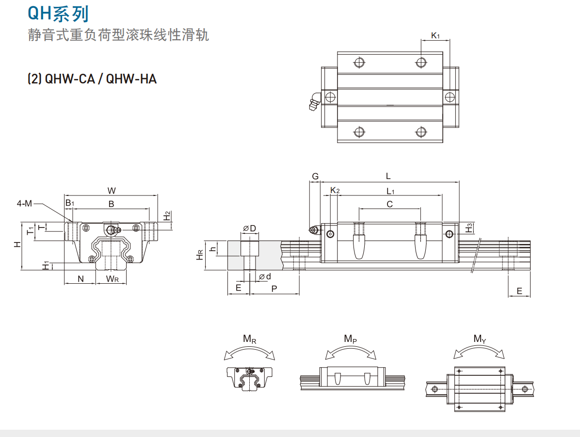 上銀導(dǎo)軌QHW25HC