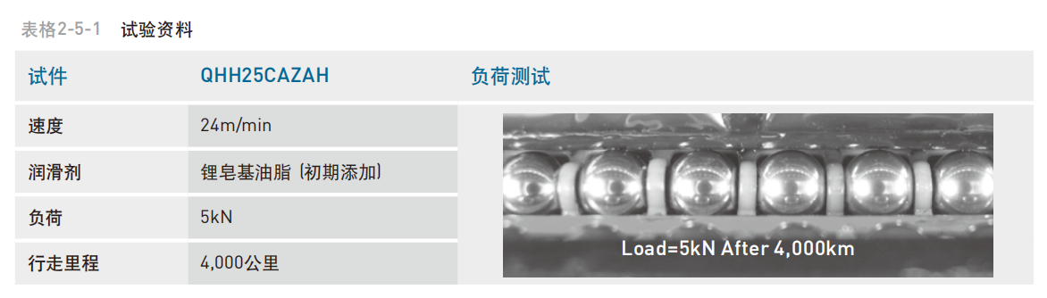 上銀導(dǎo)軌QHW25HC