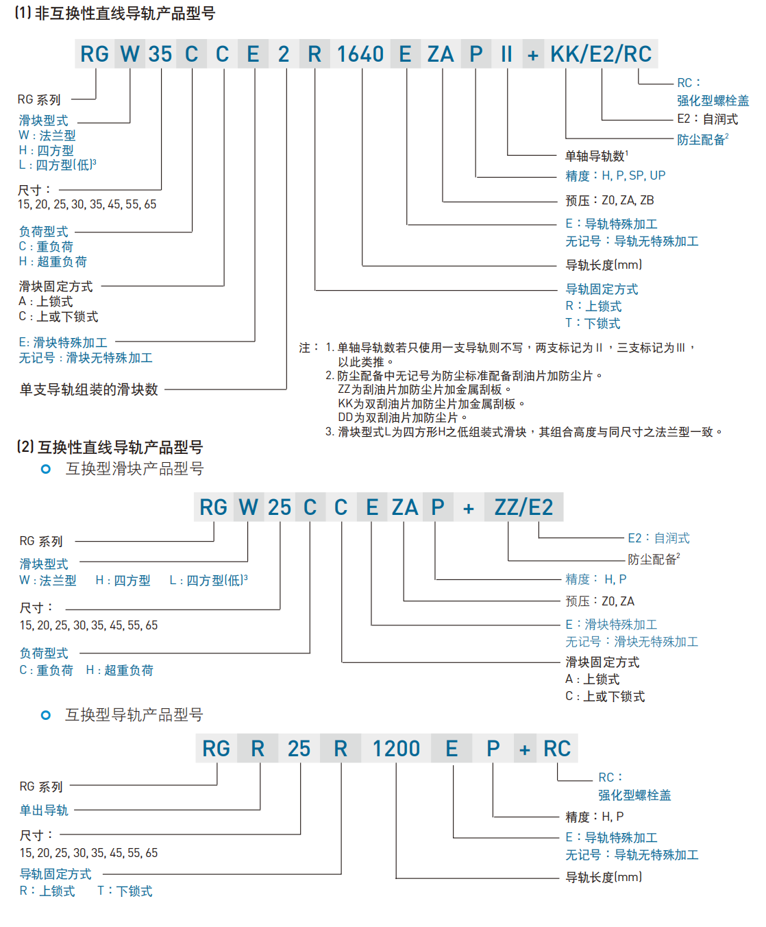 上銀滑塊RGW65HC