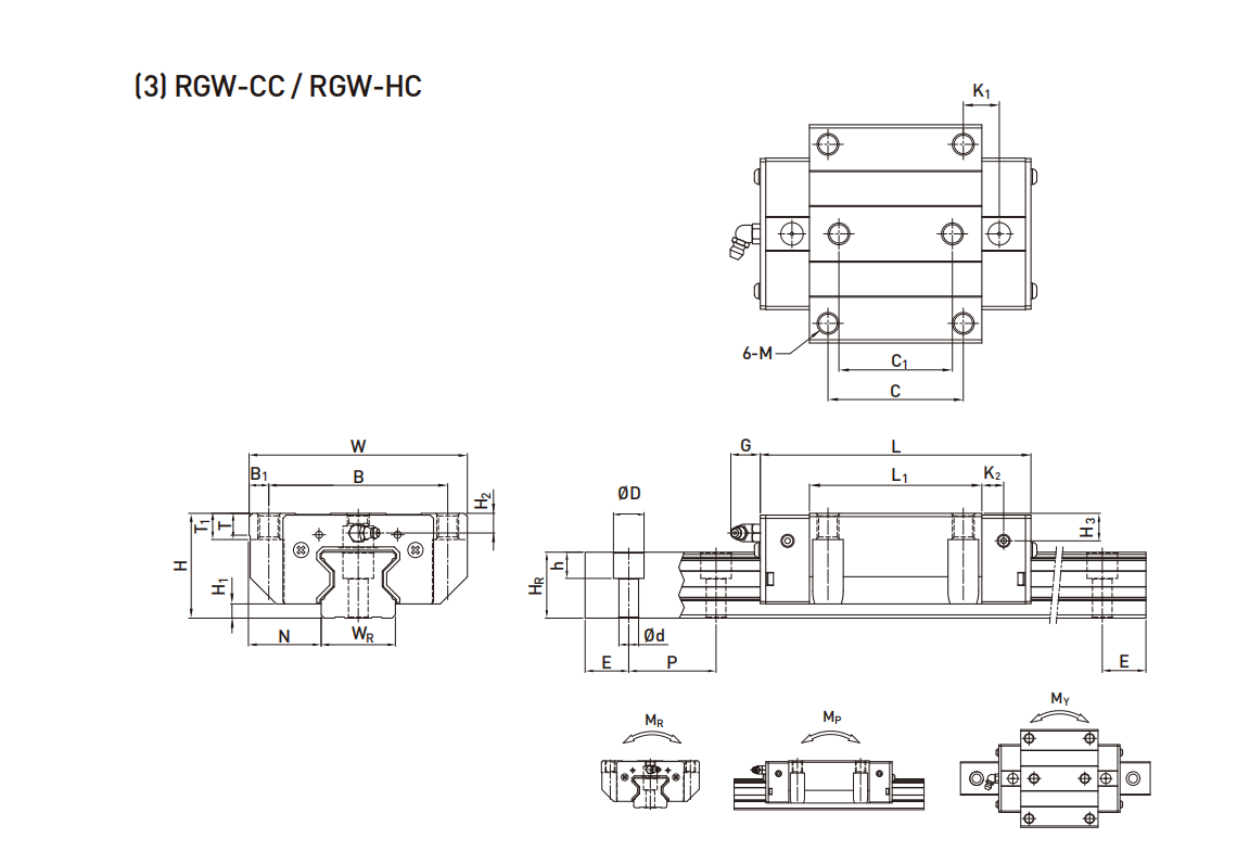 上銀滑塊RGW65HC