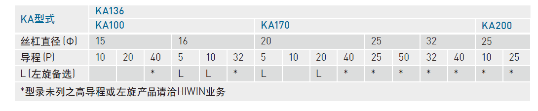 KA13620P-900A-F0