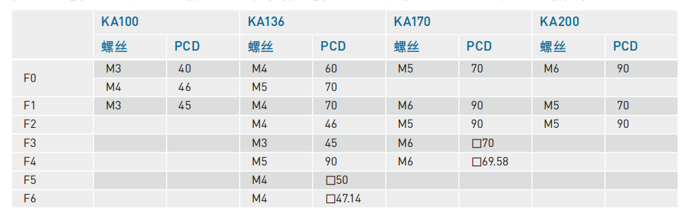 KA13620P-900A-F0