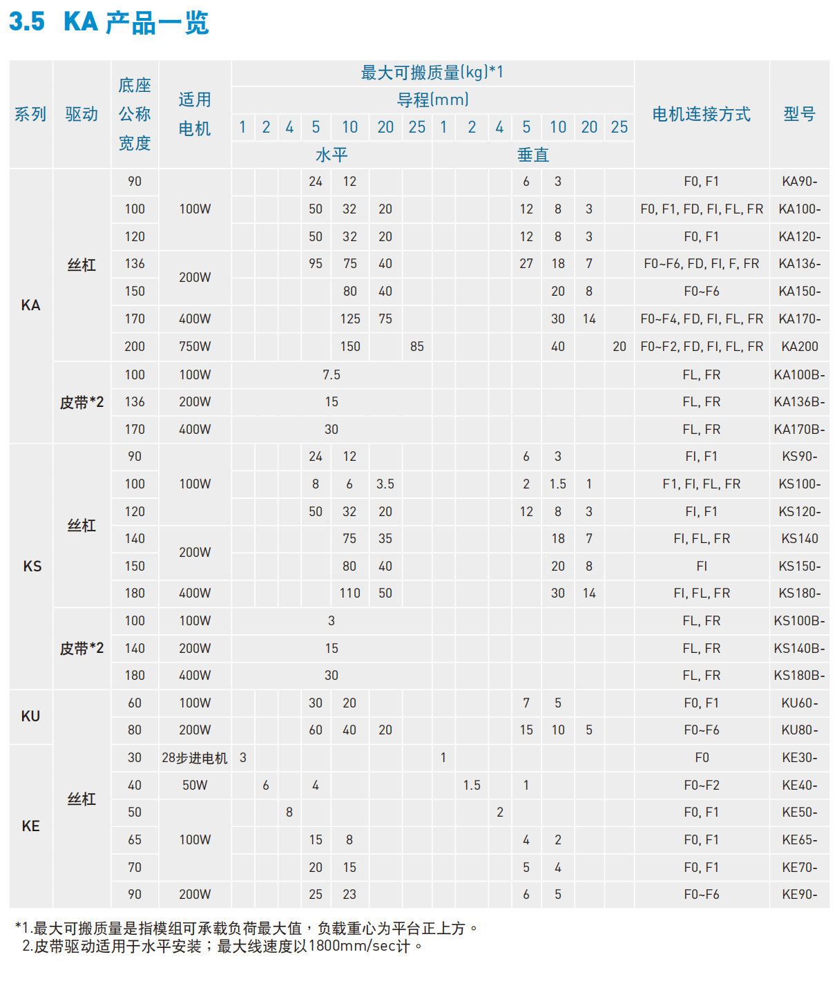 KA13620P-900A-F0