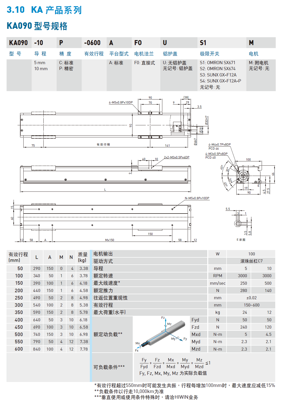KA905P-100A1-F0