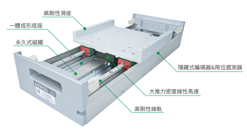 上銀直線電機(jī)LMSSA-20C200-1-100