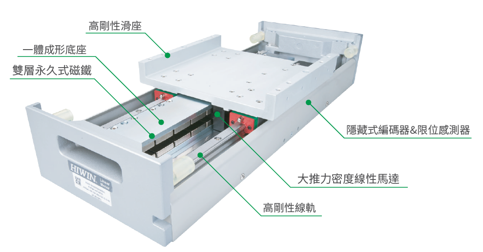 上銀直線電機(jī)LMSSA-20C200-1-100