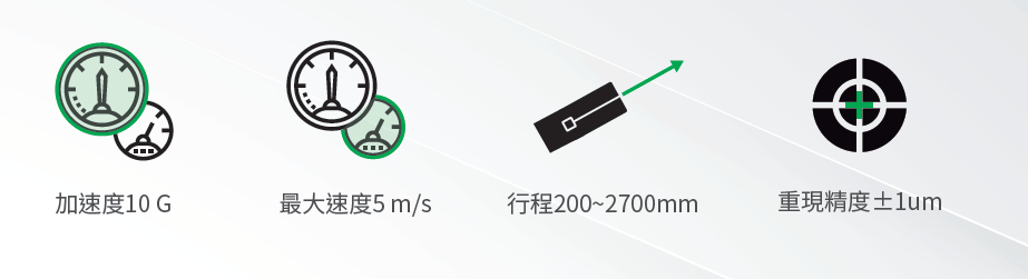 上銀直線電機(jī)LMSSA-20C200-1-100