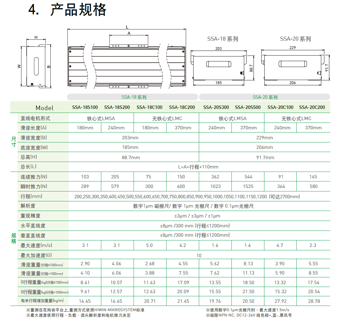 上銀直線電機(jī)LMSSA-20C200-1-100