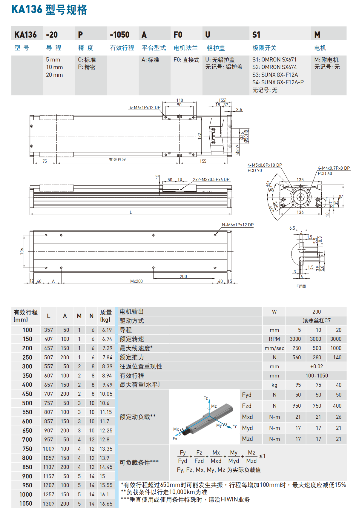 KA13620P-900A-F0