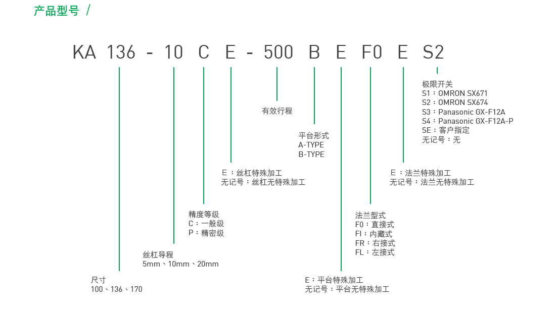 KA13620P-900A-F0