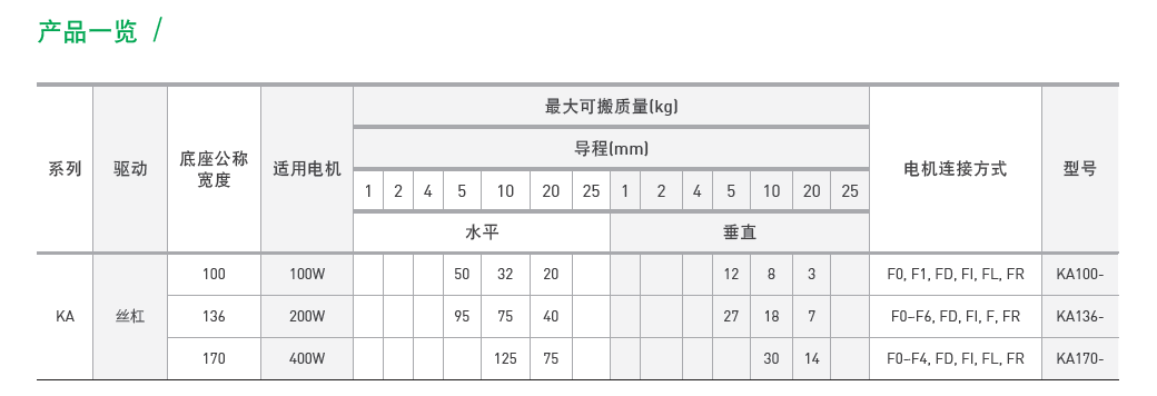 KA13620P-900A-F0
