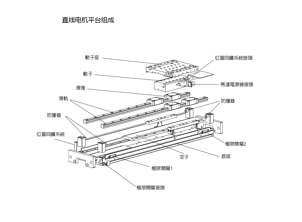 上銀直線電機(jī)LMSSA-20C200-1-100
