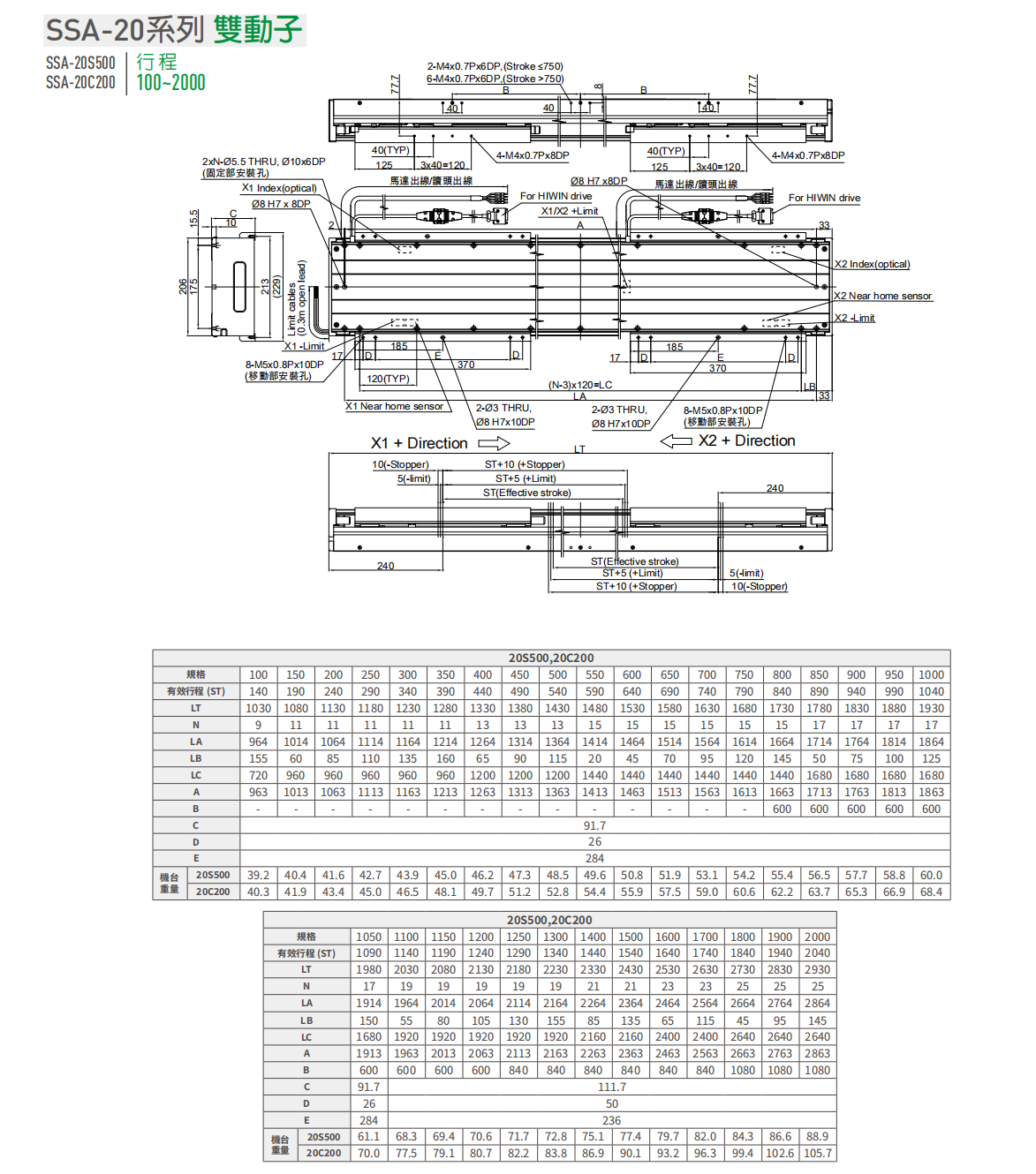 上銀直線電機LMSSA-20C200-2-500