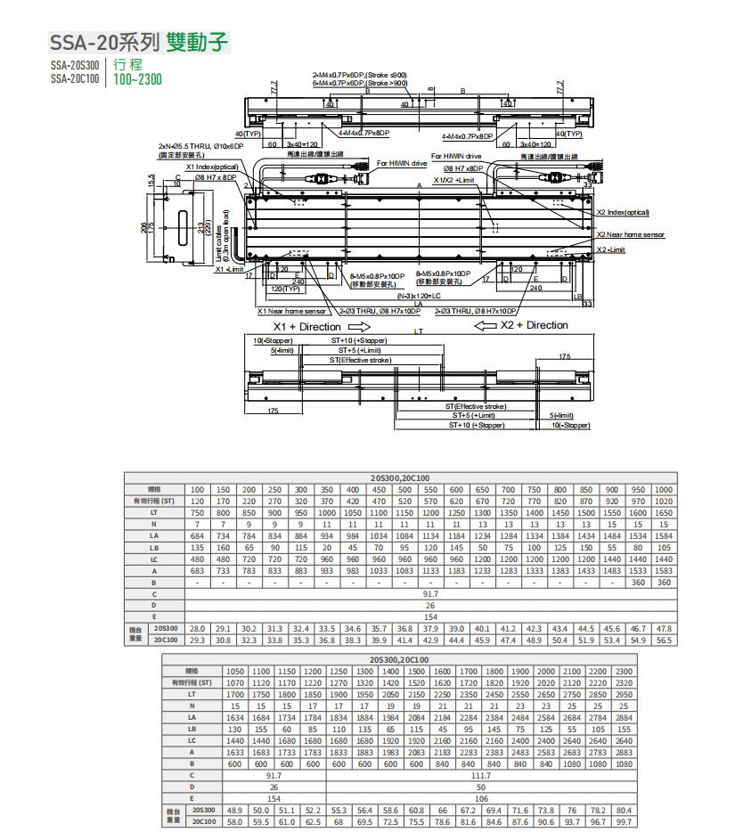 上銀直線電機(jī)LMSSA-20S300-2-1900
