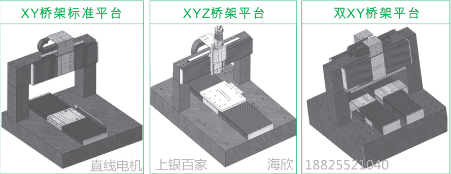上銀直線電機模組-80寬度