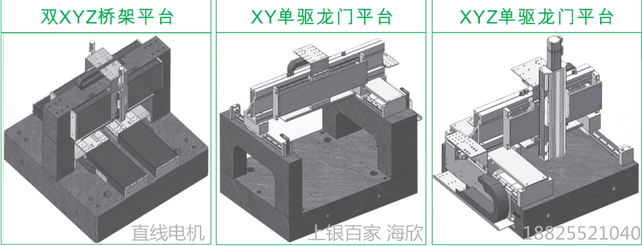 上銀直線電機模組-80寬度
