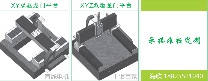 上銀直線電機模組-80寬度